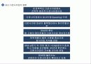 성과주의와 다운사이징 65페이지