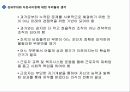 성과주의와 다운사이징 73페이지