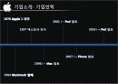 애플 (APPLE) 4페이지