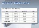 Logitech_마케팅,브랜드,브랜드마케팅,기업,서비스마케팅,글로벌,경영,시장,사례,swot,stp,4p 8페이지