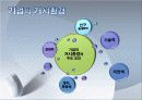 Logitech_마케팅,브랜드,브랜드마케팅,기업,서비스마케팅,글로벌,경영,시장,사례,swot,stp,4p 16페이지