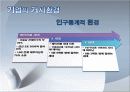 Logitech_마케팅,브랜드,브랜드마케팅,기업,서비스마케팅,글로벌,경영,시장,사례,swot,stp,4p 18페이지