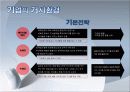 Logitech_마케팅,브랜드,브랜드마케팅,기업,서비스마케팅,글로벌,경영,시장,사례,swot,stp,4p 19페이지