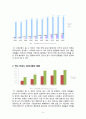 Marketing Management 오버추어(OVERTURE) 6페이지