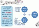 마케팅의 이해 (Understanding Marketing) 4페이지