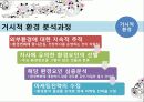 마케팅의 이해 (Understanding Marketing) 6페이지