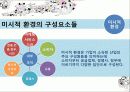 마케팅의 이해 (Understanding Marketing) 7페이지