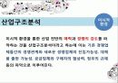 마케팅의 이해 (Understanding Marketing) 8페이지