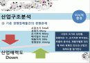 마케팅의 이해 (Understanding Marketing) 9페이지