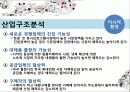 마케팅의 이해 (Understanding Marketing) 10페이지