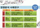 마케팅의 이해 (Understanding Marketing) 14페이지