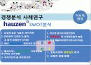 마케팅의 이해 (Understanding Marketing) 23페이지