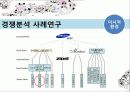 마케팅의 이해 (Understanding Marketing) 26페이지