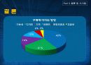 공동 마케팅 25페이지