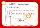 스피드 메이트(SPEED MATE)의 마케팅 성공 요인 분석 37페이지