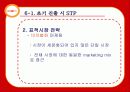 스피드 메이트(SPEED MATE)의 마케팅 성공 요인 분석 64페이지