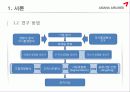 아시아나항공(ASIANA AIRLINES) 5페이지