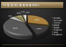 [Business Plan] 광동제약(Kwang Dong)  6페이지