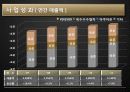 [Business Plan] 광동제약(Kwang Dong)  7페이지