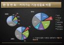 [Business Plan] 광동제약(Kwang Dong)  10페이지