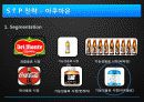 [Business Plan] 광동제약(Kwang Dong)  18페이지