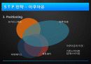 [Business Plan] 광동제약(Kwang Dong)  23페이지