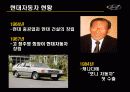 현대자동차의 인도진출 5페이지