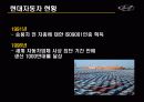 현대자동차의 인도진출 7페이지