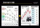 현대자동차의 인도진출 9페이지