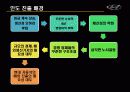 현대자동차의 인도진출 13페이지