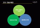 현대자동차의 인도진출 14페이지
