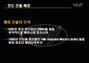 현대자동차의 인도진출 15페이지
