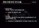 현대자동차의 인도진출 20페이지