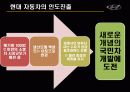 현대자동차의 인도진출 23페이지