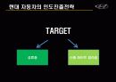 현대자동차의 인도진출 29페이지