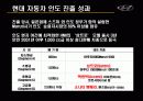 현대자동차의 인도진출 32페이지