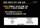 현대자동차의 인도진출 33페이지