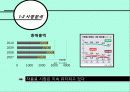 Triangle Project 7페이지