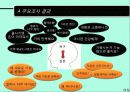 Triangle Project 17페이지