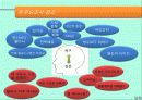 Triangle Project 18페이지