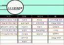 Triangle Project 22페이지