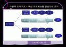마케팅전략 28페이지