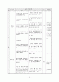 인터넷 마케팅 - 교수 ․ 학습 과정안(3/5) Ⅲ.인터넷 마케팅과 소비자 행동 -  중 단 원 : 2.소비자의 구매 의사결정 (1).문제의 인식 ~ (3).선택 대안들의 평가 15페이지