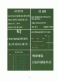 인터넷 마케팅 - 교수 ․ 학습 과정안(3/5) Ⅲ.인터넷 마케팅과 소비자 행동 -  중 단 원 : 2.소비자의 구매 의사결정 (1).문제의 인식 ~ (3).선택 대안들의 평가 22페이지