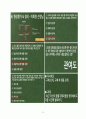 인터넷 마케팅 - 교수 ․ 학습 과정안(3/5) Ⅲ.인터넷 마케팅과 소비자 행동 -  중 단 원 : 2.소비자의 구매 의사결정 (1).문제의 인식 ~ (3).선택 대안들의 평가 23페이지