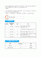 인터넷 마케팅 - 교수 ․ 학습 과정안(3/5) Ⅲ.인터넷 마케팅과 소비자 행동 -  중 단 원 : 2.소비자의 구매 의사결정 (1).문제의 인식 ~ (3).선택 대안들의 평가 25페이지