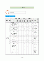 인터넷 마케팅 - 교수 ․ 학습 과정안(3/5) Ⅲ.인터넷 마케팅과 소비자 행동 -  중 단 원 : 2.소비자의 구매 의사결정 (1).문제의 인식 ~ (3).선택 대안들의 평가 26페이지