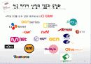 미디어와 현대사회 -미디어 산업의 집중과 독점화 13페이지
