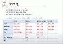 미디어와 현대사회 -미디어 산업의 집중과 독점화 22페이지