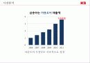 젊은 아웃도어 K2를 위한 통합적 마케팅 제안 4페이지